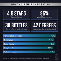 15 In. Single Zone 30-Wine Bottles Beverage and Wine Cooler Wine Cooler in Black — Results & Stats