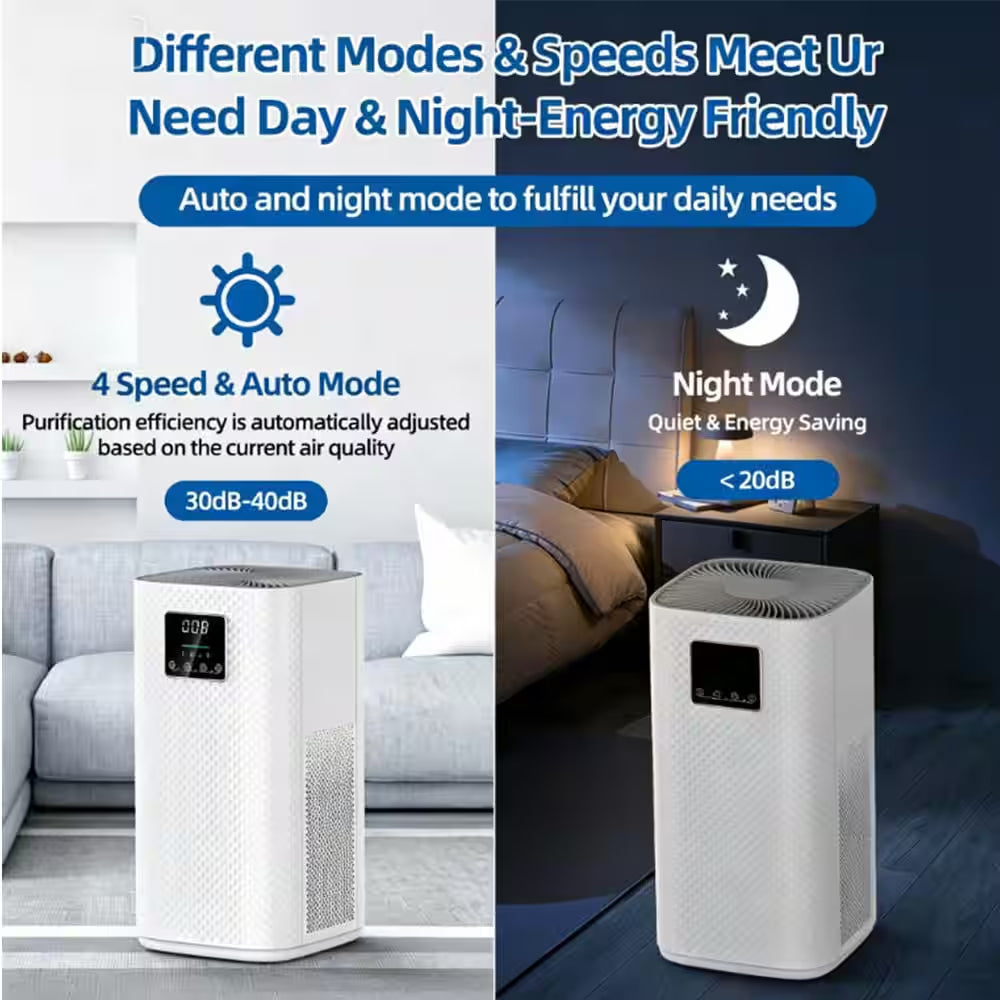 2,950 Sq. Ft. H13 True HEPA Room Air Purifier-Wi-Fi Control, Variable Speed-Auto Mode, Negative Ion, 20 Db Quiet (White)