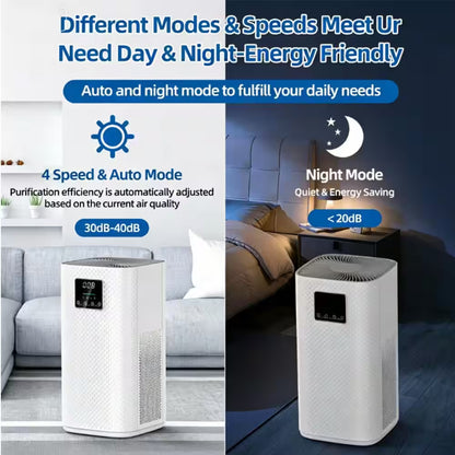 2,950 Sq. Ft. H13 True HEPA Room Air Purifier-Wi-Fi Control, Variable Speed-Auto Mode, Negative Ion, 20 Db Quiet (White)