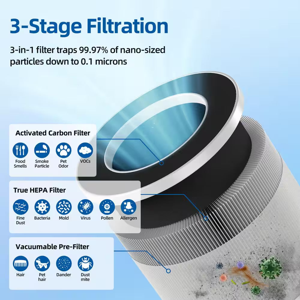 2,950 Sq. Ft. H13 True HEPA Room Air Purifier-Wi-Fi Control, Variable Speed-Auto Mode, Negative Ion, 20 Db Quiet (White)