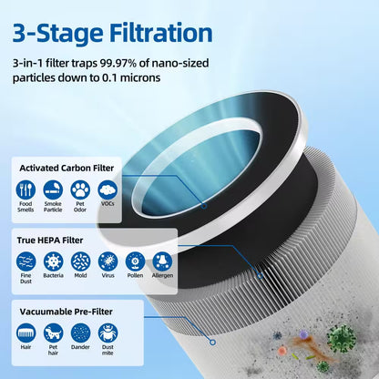 2,950 Sq. Ft. H13 True HEPA Room Air Purifier-Wi-Fi Control, Variable Speed-Auto Mode, Negative Ion, 20 Db Quiet (White)