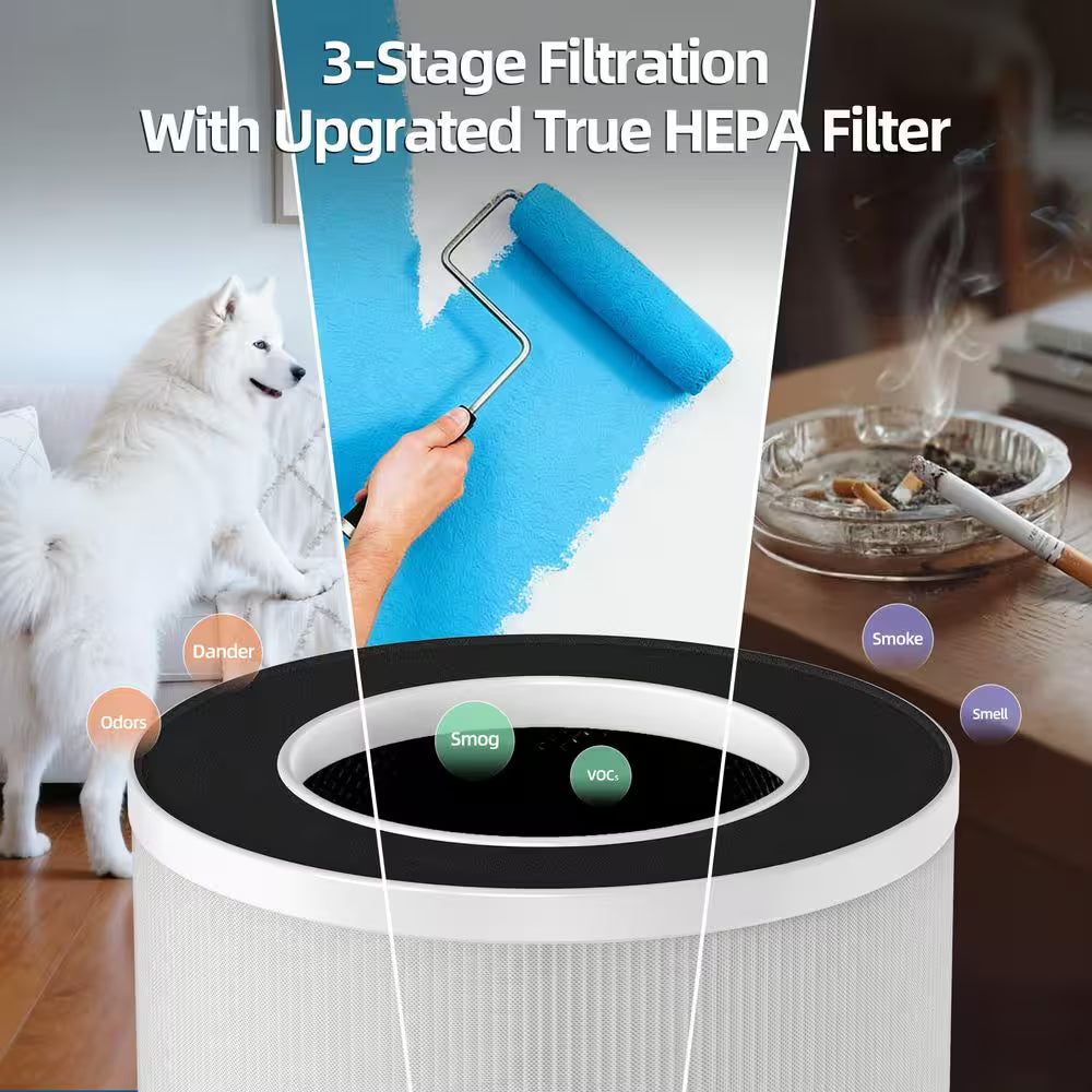 2,950 Sq. Ft. H13 True HEPA Room Air Purifier-Wi-Fi Control, Variable Speed-Auto Mode, Negative Ion, 20 Db Quiet (White)