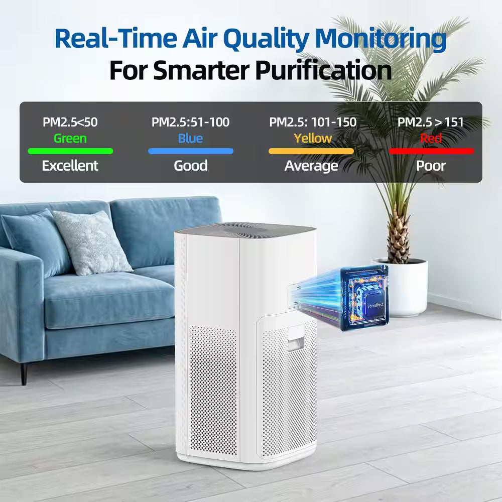 2,950 Sq. Ft. H13 True HEPA Room Air Purifier-Wi-Fi Control, Variable Speed-Auto Mode, Negative Ion, 20 Db Quiet (White)