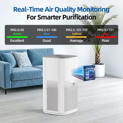 2,950 Sq. Ft. H13 True HEPA Room Air Purifier-Wi-Fi Control, Variable Speed-Auto Mode, Negative Ion, 20 Db Quiet (White)